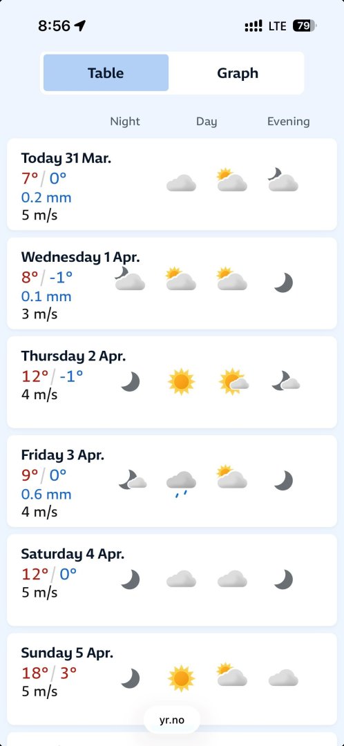 [aktualizováno 31. března 2026]: prodloužení zimního provozu - nejméně do 9. dubna 2026 